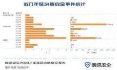 如何在TP钱包中查看币种价