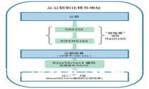 电脑上如何创建TP钱包：详细步骤与实用技巧