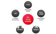 TP钱包中的数字货币为何会