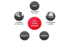请注意：由于内容太长，