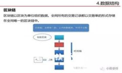TRX转账USDT需要手续费吗？