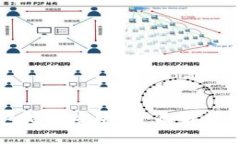 如何查看TP钱包是否安全？
