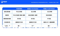 OP链是否自带钱包功能？深