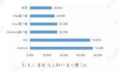   什么是交易所TP钱包？功