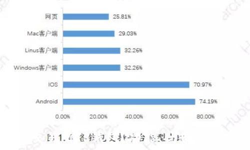   
什么是交易所TP钱包？功能、优势与使用指南