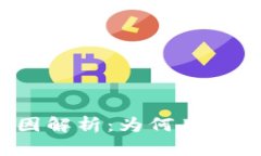 TP钱包授权原因解析：为何
