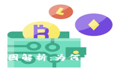 TP钱包授权原因解析：为何用户频频选择授权?