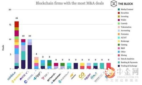 TP钱包如何使用指纹密码进行安全登录