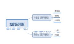 请注意，以下是一个模拟