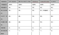TP钱包连接失败及解决方法