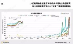 比特派钱包如何购买数字