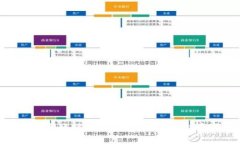 TP钱包转账时备忘栏填写技