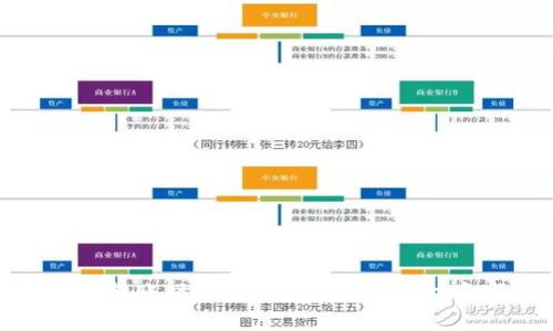 TP钱包转账时备忘栏填写技巧与注意事项