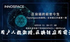 TP钱包用户人数激增，区块