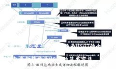 如何将TP钱包中的资金转换