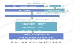 比特币钱包中的只读地址