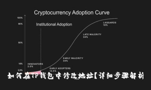 如何在TP钱包中修改地址？详细步骤解析