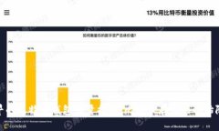 最早的比特币钱包容量揭