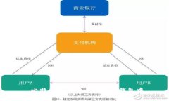  比特币如何安全存放在钱