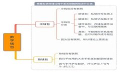 如何选择适合自己的比特