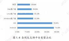    t p钱包的助记词和私钥
