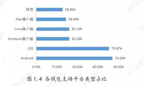    t p钱包的助记词和私钥导出指南：安全性与风险分析  / 

 guanjianci  t p钱包, 助记词, 私钥, 导出安全  /guanjianci 

### 内容主体大纲

1. 引言
   - 简介t p钱包的功能与安全性
   - 助记词和私钥的定义

2. 什么是助记词？
   - 助记词的组成与用途
   - 助记词的安全性分析

3. 什么是私钥？
   - 私钥的功能与重要性
   - 私钥与助记词的关系

4. 为什么需要导出助记词和私钥？
   - 各种情况下导出的必要性
   - 导出过程中的安全隐患

5. 如何安全地导出助记词和私钥？
   - 导出步骤与注意事项
   - 保护助记词和私钥的最佳实践

6. 导出助记词和私钥常见问题解答
   - 常见误区及解决办法
   - 用户实际案例分析

7. 结论
   - 助记词和私钥的导出需谨慎
   - 安全使用t p钱包的重要性

---

### 引言

如今，数字货币的流行带动了众多钱包的开发与使用，而t p钱包因其良好的用户体验和安全性而受到许多用户的青睐。在使用t p钱包的过程中，助记词和私钥的使用至关重要。这两个概念对于用户的资产安全至关重要。在本篇文章中，我们将探讨助记词和私钥的定义、作用，以及导出这两者的必要性和安全性。

### 什么是助记词？

助记词的组成与用途
助记词是由一组单词组成的，而这些单词通常随机生成，并且遵循特定的顺序。典型的助记词长度为12个、15个、18个、21个或24个单词。它们的主要作用是帮助用户更方便地记忆和管理私钥，从而恢复钱包。每一组助记词对应着一个唯一的私钥，用户只需记住助记词，即可在需要时恢复他们的数字资产。

助记词的安全性分析
助记词的安全性至关重要，一旦他人获取了您的助记词，他们就可以轻易地获得您的资产。因此，用户需要采取措施来确保助记词的安全，包括不在互联网上保存、不分享给任何人，以及使用加密技术对其进行保护。

### 什么是私钥？

私钥的功能与重要性
私钥是一串长字符串，代表着用户数字资产的控制权。私钥是与用户的钱包唯一联系的密钥，通过私钥用户可以进行交易、转账等操作。因此，私钥的隐秘性和安全性显得尤为重要。

私钥与助记词的关系
助记词与私钥的关系密不可分。助记词是私钥的一个可读形式，用户通过助记词可以恢复对应的私钥。因此，任何时候都需保证助记词的安全，以保护私钥及其控制的资产安全。

### 为什么需要导出助记词和私钥？

各种情况下导出的必要性
用户可以在以下几种情况下导出助记词和私钥：更换设备、备份资产、数据丢失等。在这些情况下，导出助记词和私钥是确保用户不丢失资产的必要措施。

导出过程中的安全隐患
在导出助记词和私钥时，用户需面对一些安全隐患。例如，网络钓鱼、恶意软件等都可能导致用户的助记词和私钥泄露。因此，用户必须在安全、可信的环境中进行导出操作。

### 如何安全地导出助记词和私钥？

导出步骤与注意事项
导出助记词和私钥的步骤一般包括：登录钱包、进入设置、选择导出等。用户还应确保选择私密与安全的环境，避免在公共网络及设备上操作。

保护助记词和私钥的最佳实践
用户可采取的最佳实践包括：将助记词和私钥物理备份、使用加密存储、及时更新钱包安全设置等。同时，用户应定期检查自己的资产安全状态。

### 导出助记词和私钥常见问题解答

常见误区及解决办法
许多用户在导出助记词和私钥时存在一些误区，例如以为使用云存储可安全保存、未做好备份等。针对这些误区，需进行教育和纠正，使用户掌握正确的安全知识。

用户实际案例分析
这里可以分享几个用户在导出助记词和私钥时的实战案例，从中提炼出经验和教训，以帮助更多用户避免类似的错误。

### 结论

在数字货币的使用中，助记词和私钥的安全性是用户应重视的重点。正确理解和操作助记词和私钥的导出流程，不仅可以避免资产损失，还能提升用户的整体数字资产管理水平。因此，在使用t p钱包时，请务必谨慎处理助记词和私钥，以确保资产安全。

---

### 相关问题的详细介绍

#### 1. 助记词和私钥有什么区别？

助记词与私钥的定义
助记词与私钥是数字钱包中不可或缺的元素。助记词由一组单词组成，通常为12个至24个，这些单词可以让用户轻松记忆。而私钥是一串随机生成的字符串，它与数字资产直接相关，是控制和管理资产的核心。助记词是私钥的一个表示形式，用户通过助记词可以恢复私钥。简单来说，助记词是用户友好的接口，而私钥则是秘密的关键，具有适用于编程的技术性。

#### 2. 如何妥善保管助记词和私钥？

安全存储方法
妥善保管助记词和私钥是保护数字资产的关键。首先，用户应避免将其存储在在线平台或云服务中。这些平台容易受到网络攻击。可以选择将助记词和私钥纸质备份，存储在防火、防水的安全盒子中。其次，可以使用硬件钱包或加密USB驱动器保存助记词和私钥，这些设备具有更高的安全性。

#### 3. 如何判断我的助记词和私钥是否安全？

安全性评估标准
判断助记词和私钥的安全性可以考虑几个方面。首先，数字钱包的声誉与评价。使用知名和受信赖的钱包能够降低风险。其次，查看钱包是否提供了多重签名和二次验证的功能，这可以进一步保障安全。最后，用户可以通过模拟攻击和安全测试自检自己的存储方式是否安全。如果发现安全隐患，应立即更改存储方式和相关密码。

#### 4. 有没有安全的方式来转换助记词和私钥？

安全转换操作
在某些情况下，用户可能需要转换或导出助记词和私钥。为确保安全，用户应在离线环境中进行转换。比如，建议在没有网络连接的情况下下载所需软件并生成密钥。此外，转换过程中最好使用安全的加密软件，保持原有的助记词与私钥格局，确保在不泄露的情况下完成转换。

#### 5. 如果丢失了助记词或私钥该怎么办？

应对措施
如果用户丢失助记词或私钥，首先要意识到丢失资产的可能性。助记词和私钥是用户唯一能够访问资产的途径，因此务必妥善保管。若丢失，尝试查找其他备份、检查安全存储处的记录。如果没有备份，可能无法恢复资产。为了避免未来再次发生这样的情况，用户应该建立一个防丢失制，一旦设置钱包就应立即记录助记词和私钥，并存放于安全地带。

#### 6. 为什么一些人选择不导出助记词和私钥？

不导出原因分析
一些用户选择不导出助记词和私钥主要出于对安全性的考虑。他们担心在导出过程中泄露个人信息。另外，还有一些用户对技术操作不太熟悉，担心在导出过程中操作不当而导致进一步的损失。因此，教育用户关于安全导出助记词和私钥的重要性和必要性显得尤为关键。同时，创造简单易懂的操作方式，可以帮助更多用户采用安全方法。