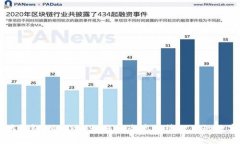 以太坊钱包IMTOKE：如何安