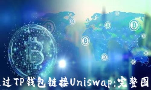 
如何通过TP钱包链接Uniswap：完整图文教程