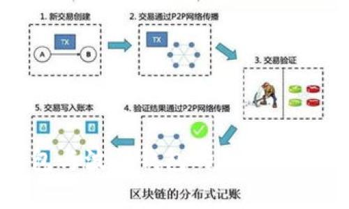 tp钱包与波长钱包的操作流程详解