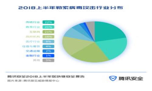 

TP钱包：如何安全存储和管理你的ETH资产