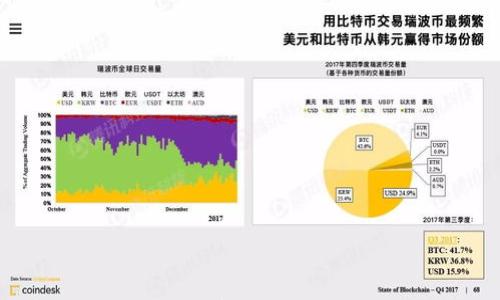 

TP钱包：如何安全存储和管理你的ETH资产