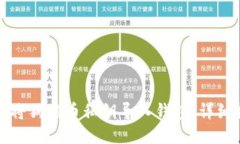 如何将狗狗币私钥导入钱