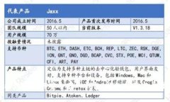 比特币如何安全存入钱包