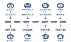 如何解决TP钱包数字货币不