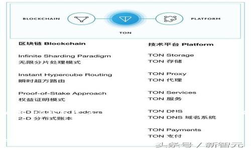 以下是关于“TP钱包怎么上传Logo”的内容结构和详细介绍。



TP钱包如何上传Logo：详细步骤与注意事项