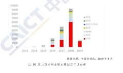 如何安全获取TP冷钱包以存