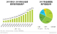 如何解决TP钱包创建错误的