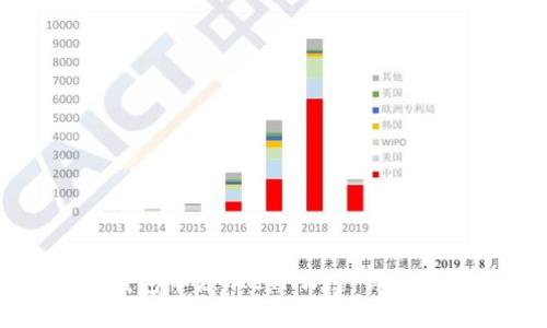 如何在TP钱包中添加ETHW链：详细步骤与指南