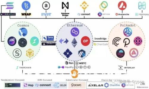 以太坊钱包APP数据更改指南：如何安全有效地管理您的数字资产