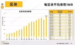 : 如何顺利安装TP钱包老版
