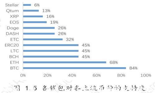 
以太坊专用钱包是什么？全方位解析与投资指南