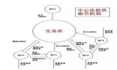 为什么TP钱包会显示未通过