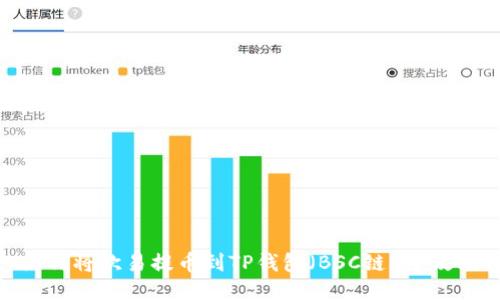 如何将欧易提币到TP钱包（BSC链）全攻略