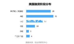 思考一个且的  如何在im钱