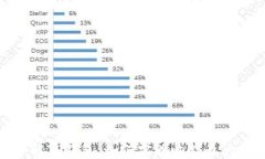 理解TP钱包：如何实现收益