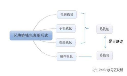 如何解决TP钱包导入助记词后没有资产的问题？