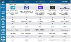 加密货币投资的便利助手：OKPay钱包app下载指南