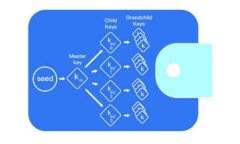 了解T P钱包代币头像：全面解析与使用指南