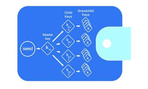
了解T P钱包代币头像：全面解析与使用指南