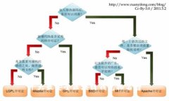 十大最安全区块链钱包排名榜